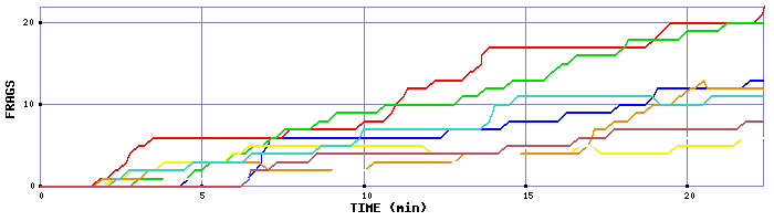 Frag Graph