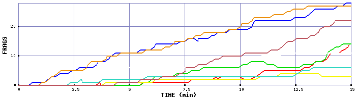 Frag Graph