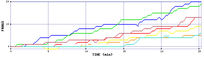 Frag Graph