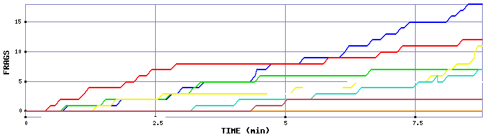 Frag Graph