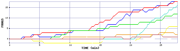 Frag Graph
