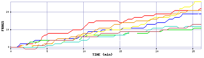 Frag Graph