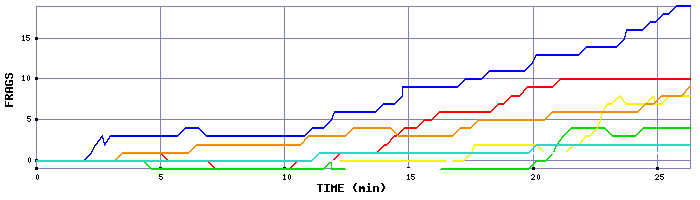 Frag Graph