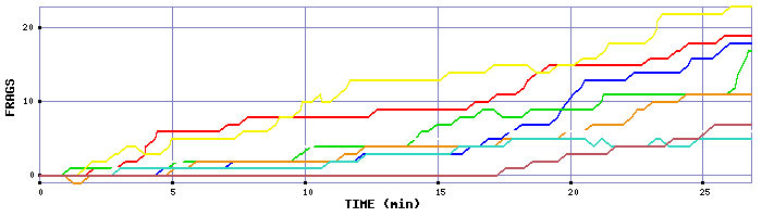 Frag Graph