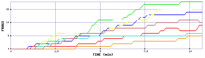 Frag Graph