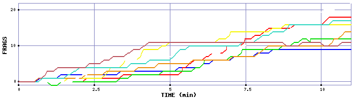 Frag Graph