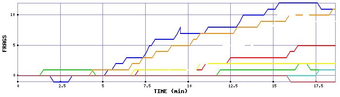 Frag Graph
