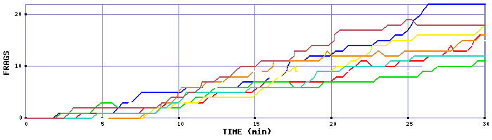 Frag Graph