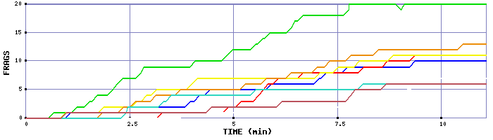 Frag Graph
