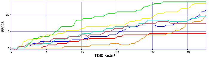 Frag Graph