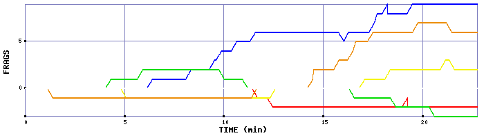 Frag Graph