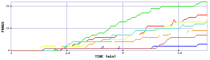 Frag Graph