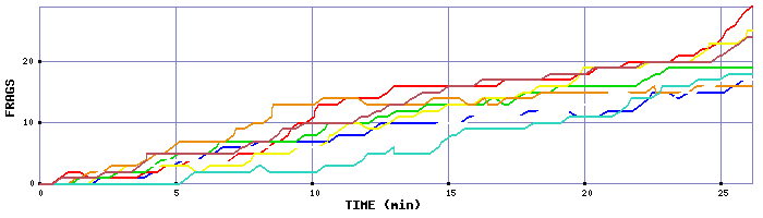 Frag Graph