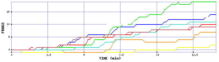 Frag Graph