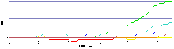 Frag Graph