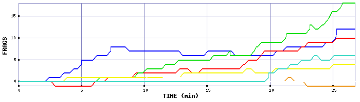 Frag Graph