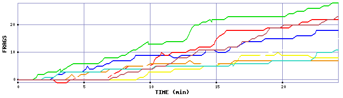 Frag Graph