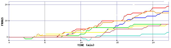 Frag Graph