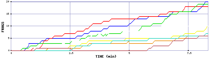 Frag Graph