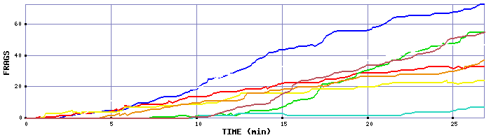 Frag Graph