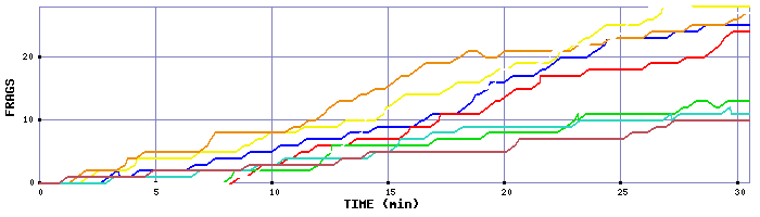 Frag Graph