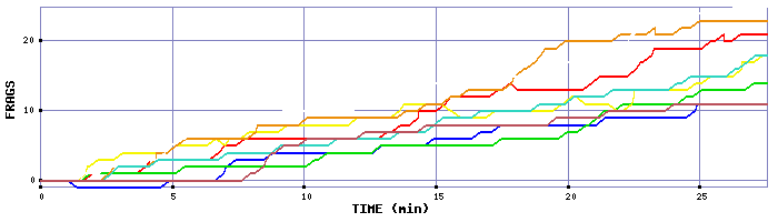 Frag Graph