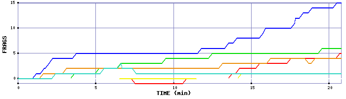 Frag Graph