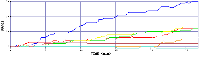 Frag Graph