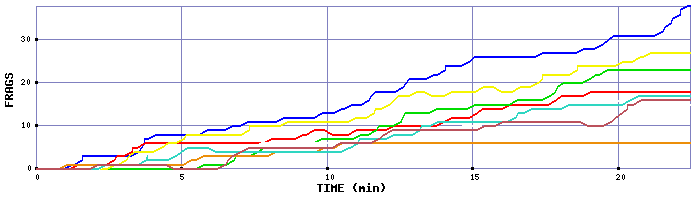 Frag Graph