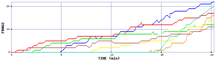 Frag Graph