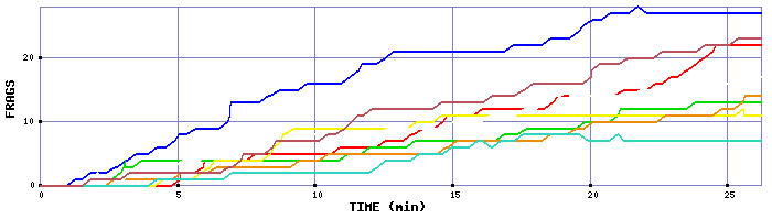 Frag Graph