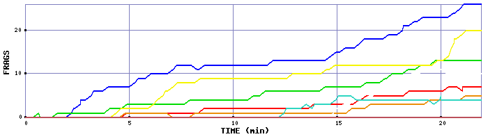 Frag Graph