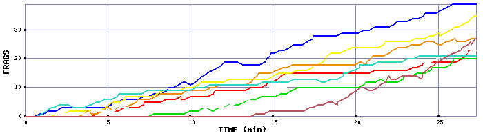 Frag Graph