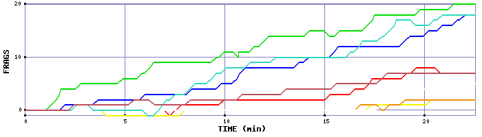 Frag Graph