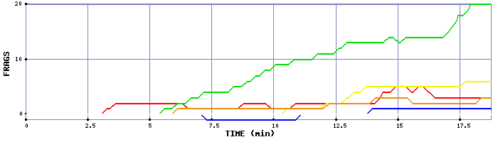 Frag Graph