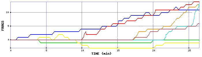 Frag Graph
