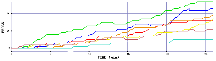 Frag Graph