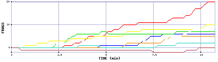 Frag Graph