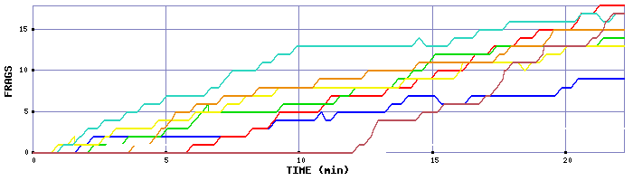 Frag Graph