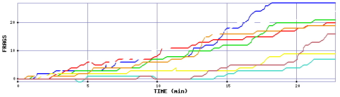 Frag Graph