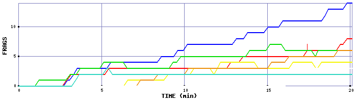 Frag Graph