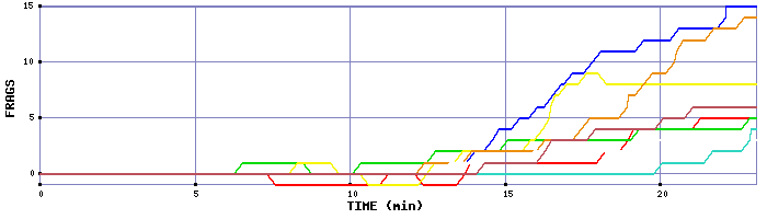 Frag Graph