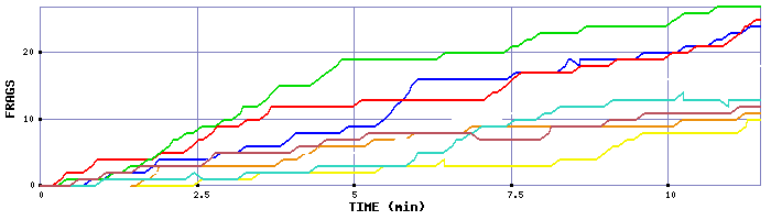Frag Graph