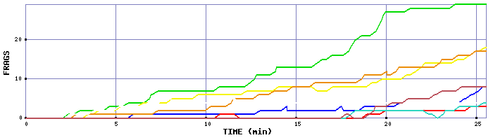 Frag Graph