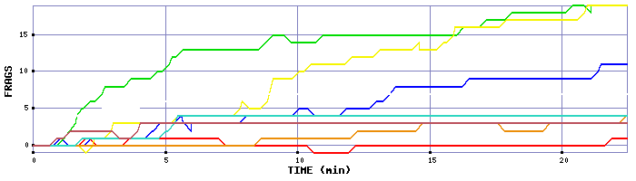 Frag Graph