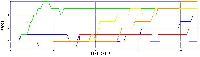Frag Graph