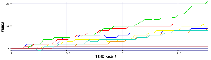 Frag Graph