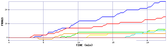 Frag Graph