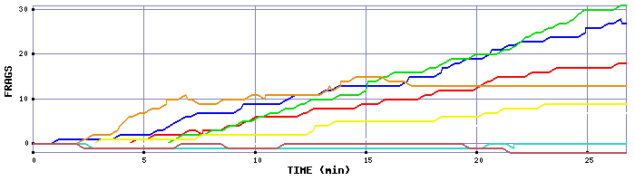 Frag Graph
