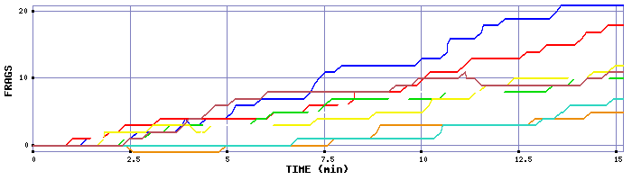 Frag Graph